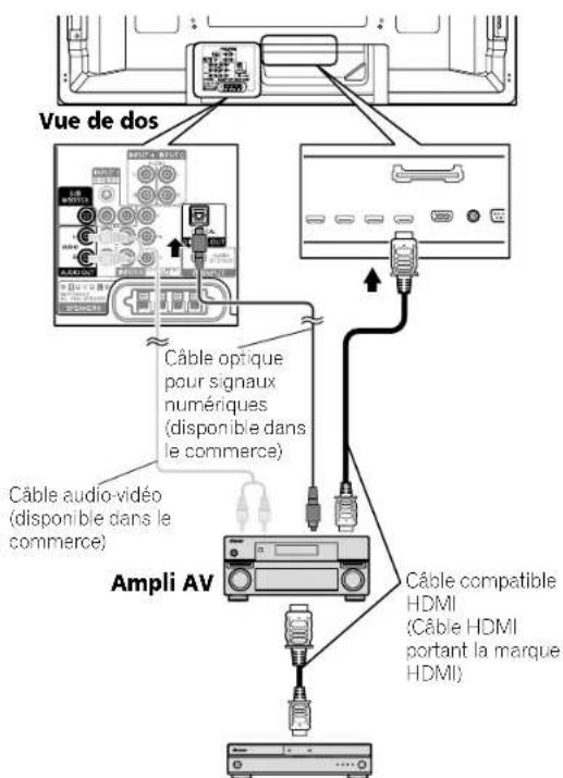 PIONEER PDP4280HD - Connexion d'un amplificateur AV/lecteur BD - 1