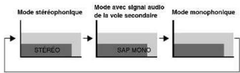 PIONEER PDP4280HD - Remarque - 2