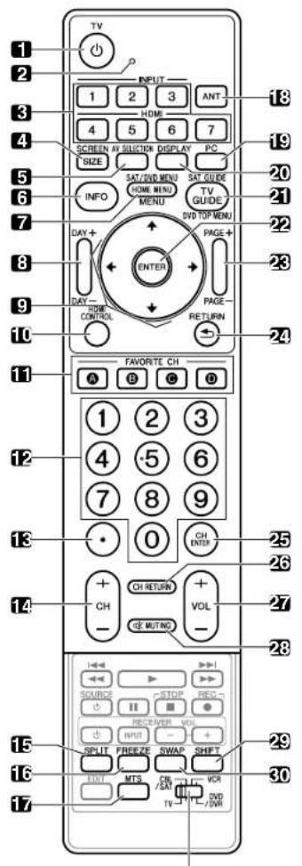PIONEER PDP4280HD - Boitier de télécommande - 1