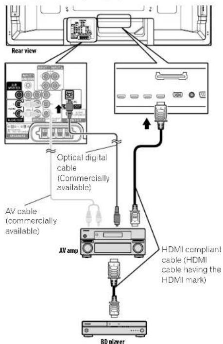 PIONEER PDP4280HD - Connecting an AV amp/BD player - 1