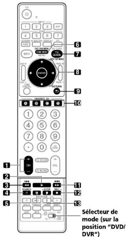 PIONEER PDP4280HD - Particularités du boîtier de télécommande - 1