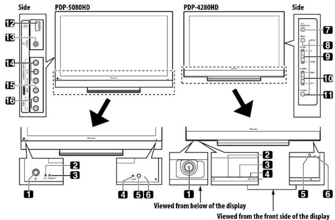 PIONEER PDP4280HD - Plasma display - 1