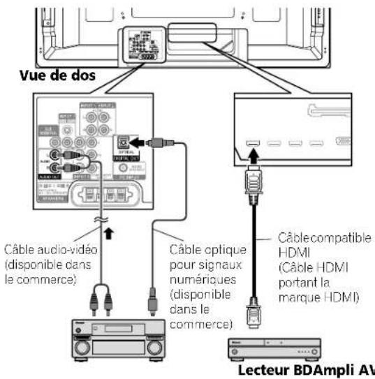PIONEER PDP4280HD - Utilisation de la commande HDMI - 2