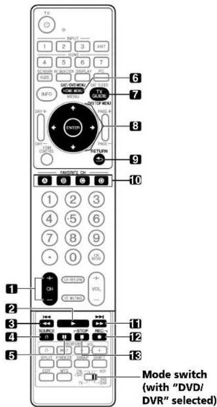 PIONEER PDP4280HD - Useful Remote Control Features - 1