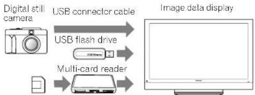 PIONEER PDP4280HD - Enjoying through USB interface (Home Gallery function) - 1