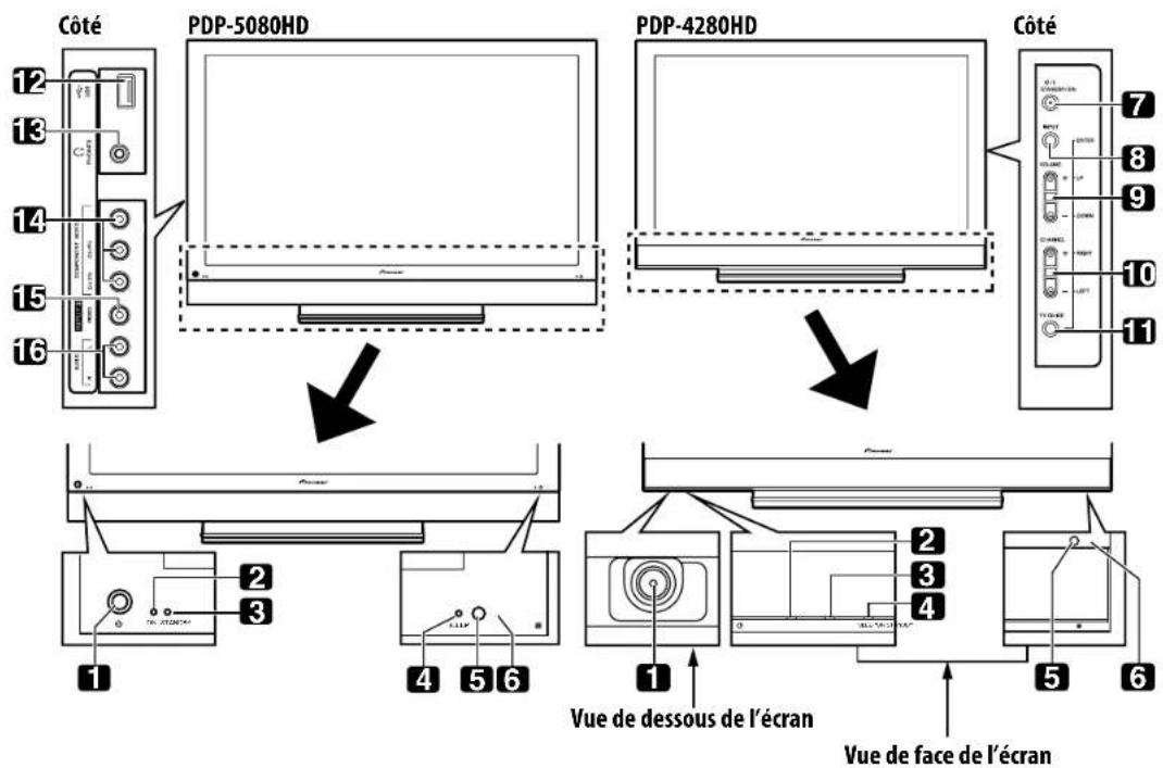 PIONEER PDP4280HD - Ecran plasma - 1