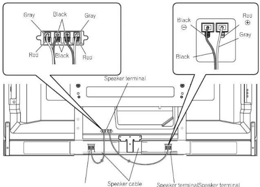 PIONEER PDP4280HD - Connect the other end of the speaker cables to the speaker. - 1