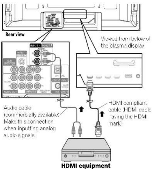 PIONEER PDP4280HD - Connecting HDMI equipment - 1