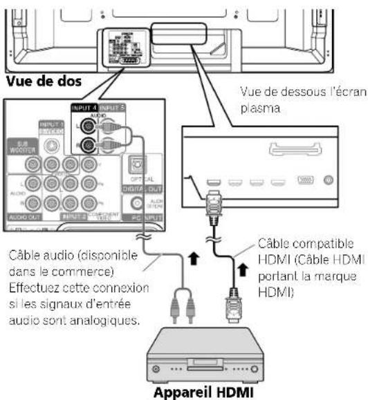 PIONEER PDP4280HD - Connexion d'un appeareil HDMI - 1