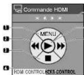 PIONEER PDP4280HD - Pour un lecteur - 1