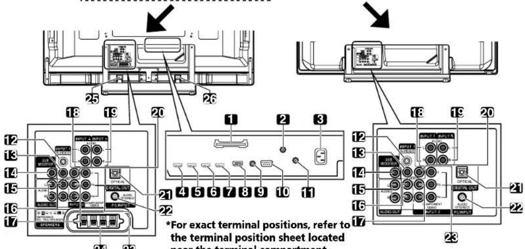 PIONEER PDP4280HD - Part Names - 3
