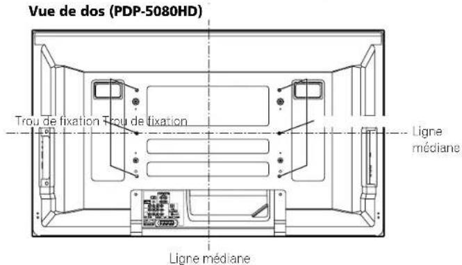 PIONEER PDP4280HD - Si vous utilisez d'autres accessoires - 1