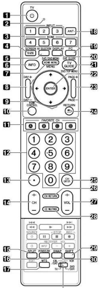 PIONEER PDP4280HD - Remote control unit - 1