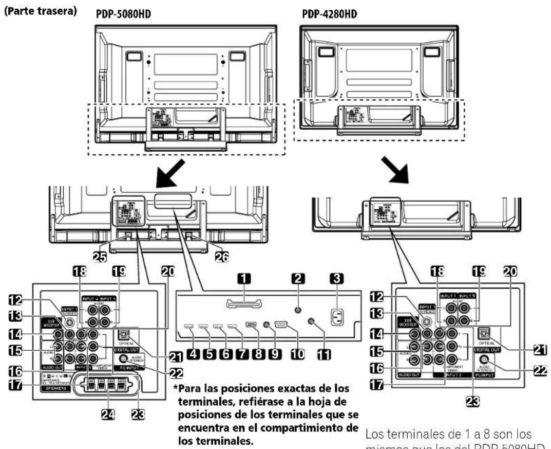PIONEER PDP4280HD - Nombres de los componentes - 1
