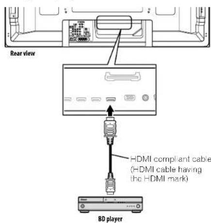 PIONEER PDP4280HD - Using the HDMI Control - 1