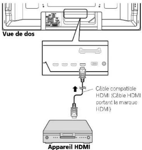 PIONEER PDP4280HD - Connexion d'un appeareil HDMI - 2