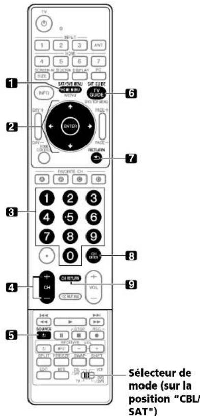 PIONEER PDP4280HD - Particularités du boîtier de télécommande - 1