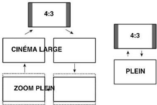 PIONEER PDP4280HD - Source AV Source PC - 1