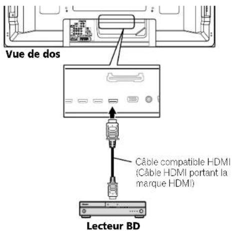 PIONEER PDP4280HD - Utilisation de la commande HDMI - 1