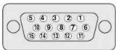 PIONEER PDP4280HD - Signal names for 15-pin mini D-sub connector - 1