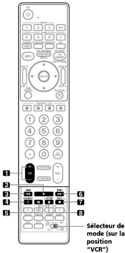 PIONEER PDP4280HD - Particularités du boîtier de télécommande - 1