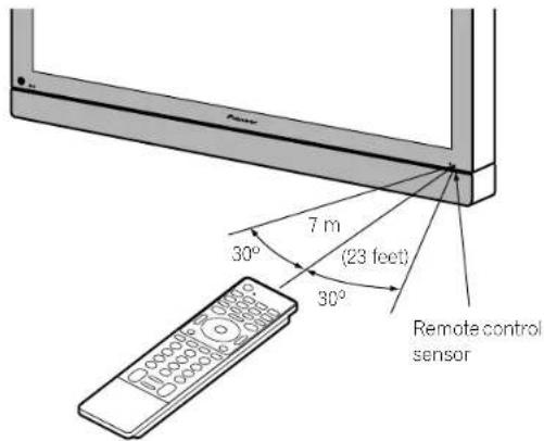 PIONEER PDP4280HD - Allowed operation range of the remote control unit - 1