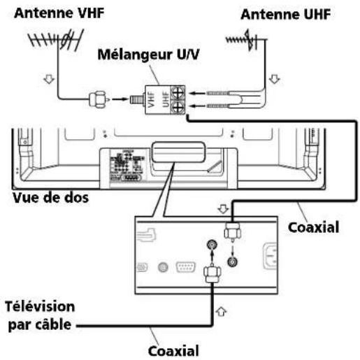 PIONEER PDP4280HD - Connexion des cables pour les chaînes de télévision numérique et/ou ordinaire - 1