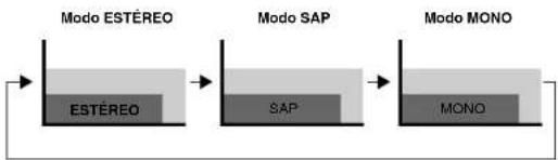 PIONEER PDP4280HD - - Emisiones SAP - 2