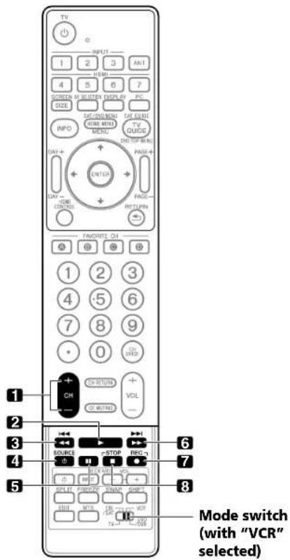 PIONEER PDP4280HD - Useful Remote Control Features - 1