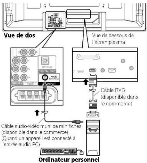 PIONEER PDP4280HD - Remarque - 1