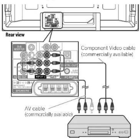 PIONEER PDP4280HD - Connecting a DVD player - 1