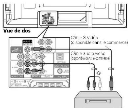 PIONEER PDP4280HD - Connexion d'un magnétoscope - 1