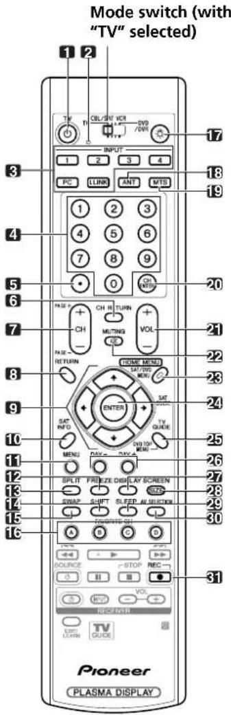 PIONEER PDP4360HD - Remote control unit - 1