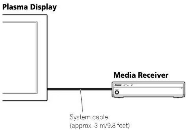 PIONEER PDP4360HD - Installing the Media Receiver - 1