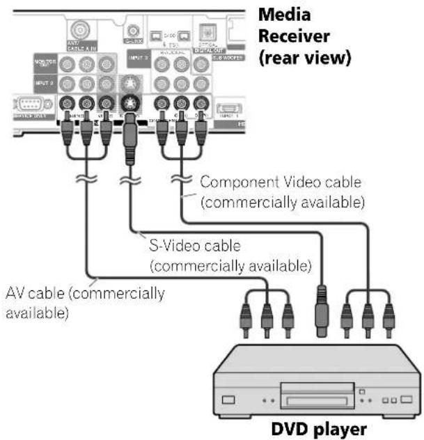 PIONEER PDP4360HD - Connecting a DVD player - 1
