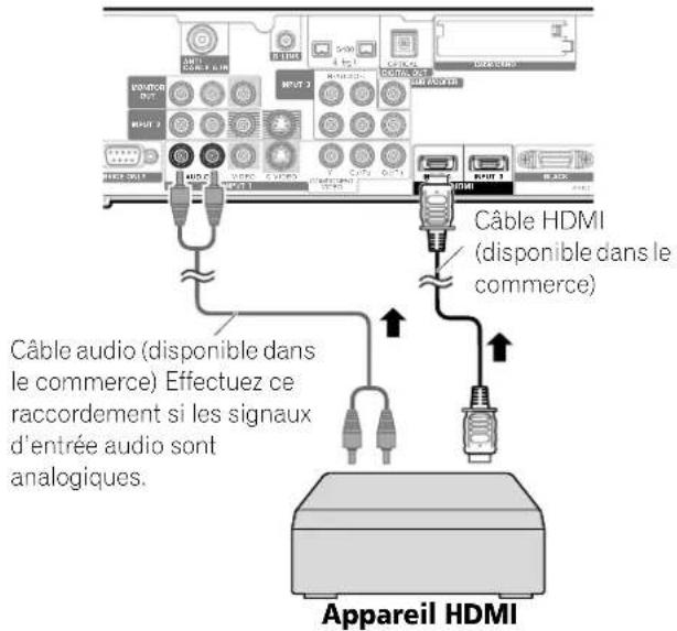 PIONEER PDP4360HD - Raccordement d'un apparéil HDMI Récepteur Média (vue de dos) - 1