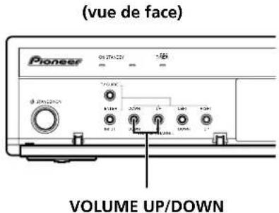 PIONEER PDP4360HD - Récepteur Média - 1