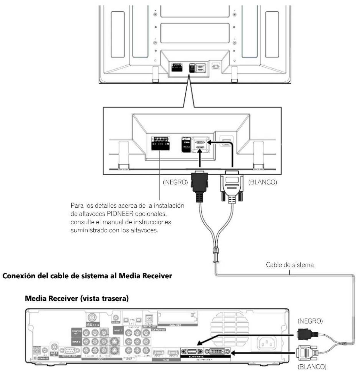 PIONEER PDP4360HD - Conexión del cable de sistemas - 1