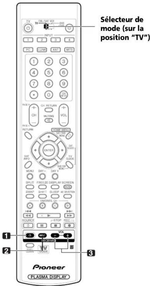 PIONEER PDP4360HD - Utilisation du boîtier de télécommande pour agir sur d'autres appareils - 1