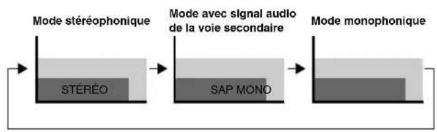PIONEER PDP4360HD - REMARQUE - 2
