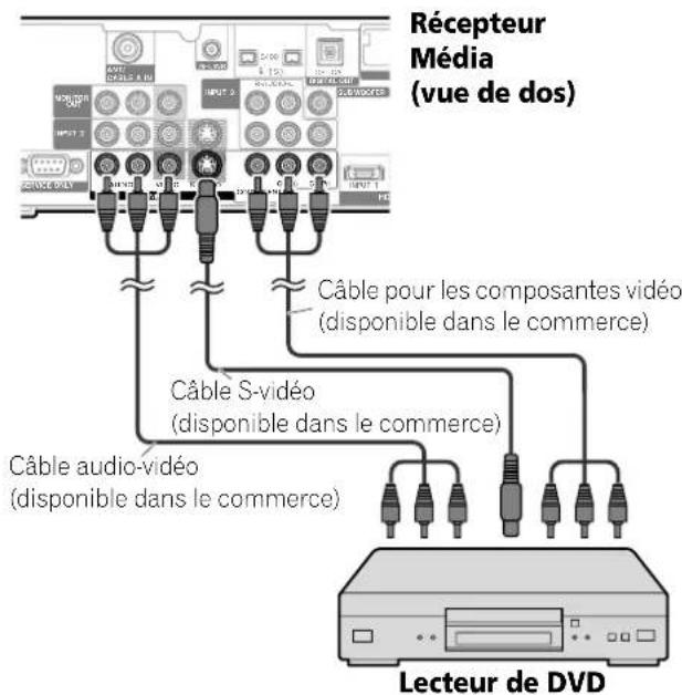 PIONEER PDP4360HD - Raccordement d'un lecteur de DVD - 1