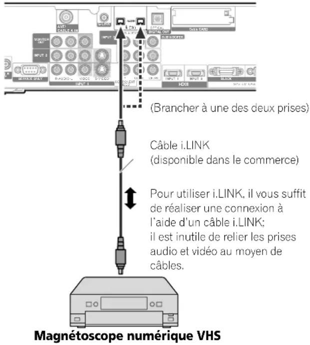 PIONEER PDP4360HD - Récepteur Média (vue de dos) - 1