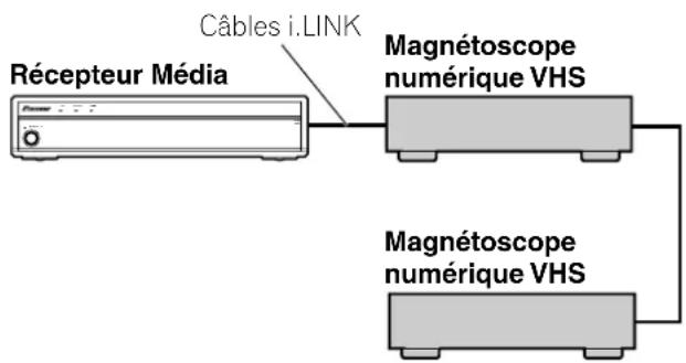 PIONEER PDP4360HD - Raccordement de deux magnétoscopes numériques VHS - 2