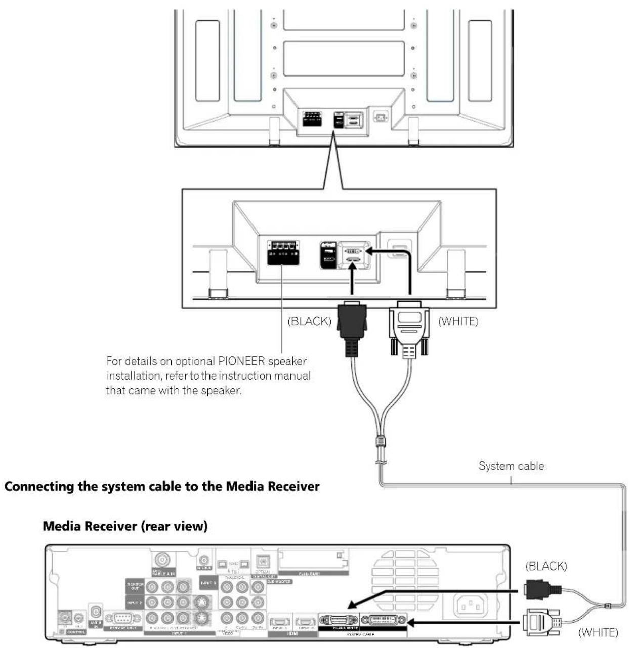 PIONEER PDP4360HD - Connecting the system cable - 1