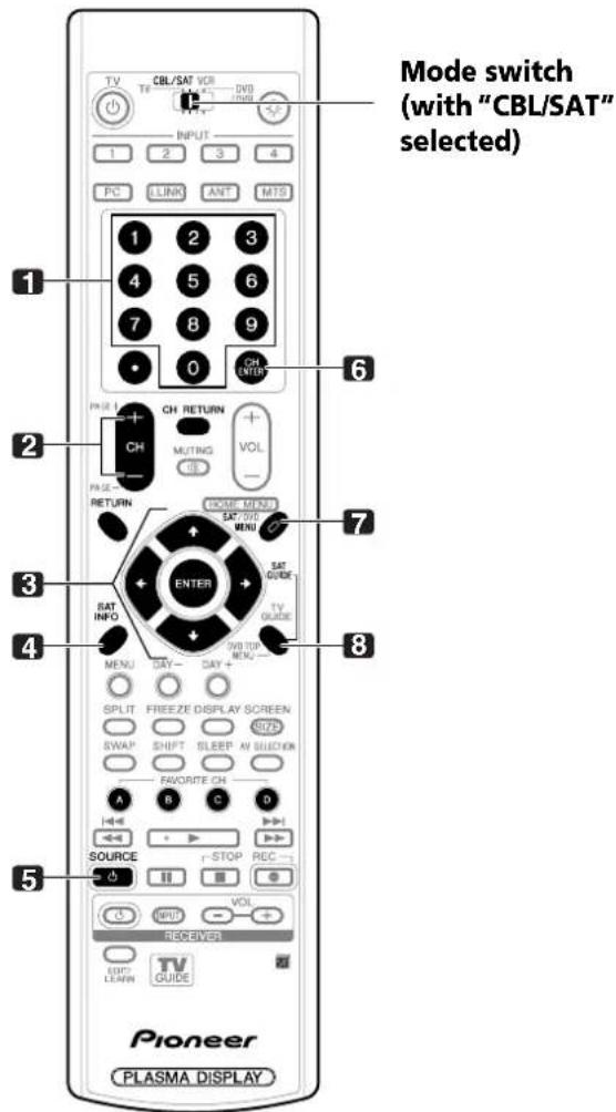PIONEER PDP4360HD - NOTE - 1