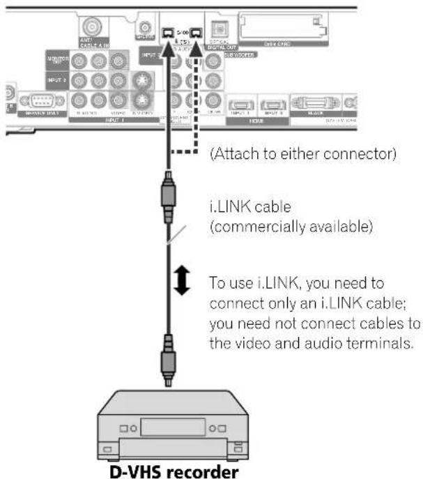 PIONEER PDP4360HD - When connecting a single D-VHS recorder Media Receiver (rear view) - 1