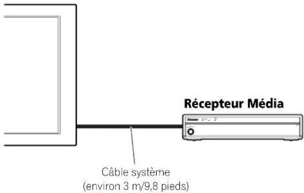 PIONEER PDP4360HD - Installation du récepteur Média - 1