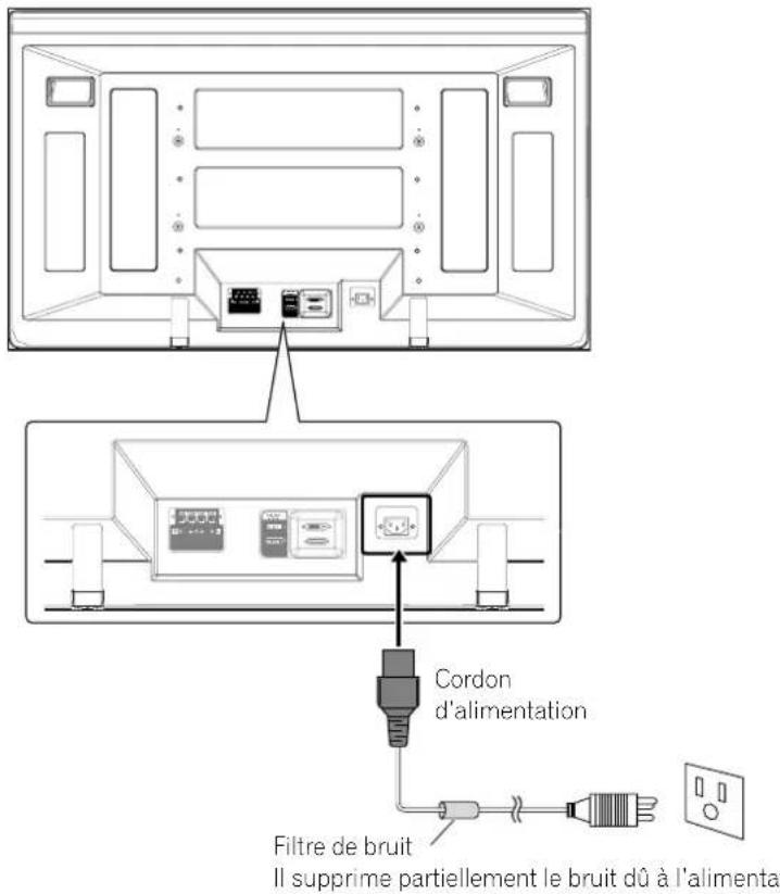 PIONEER PDP4360HD - Écran plasma (vue de dos) - 1