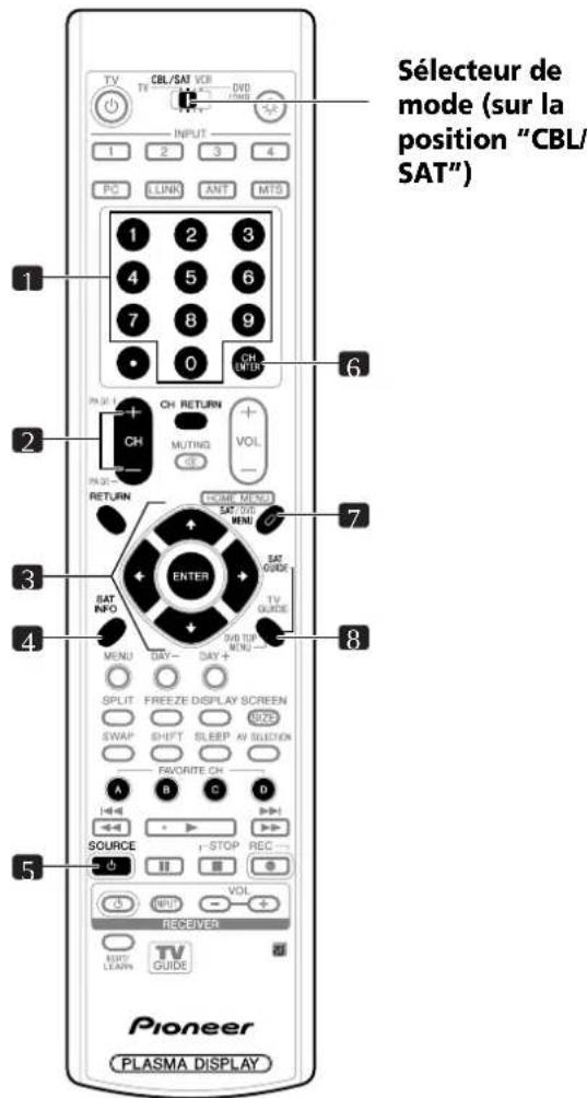 PIONEER PDP4360HD - REMARQUE - 1