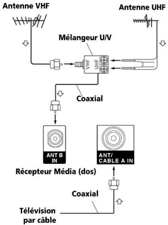 PIONEER PDP4360HD - Raccordement des cables pour les canaux de télévision numérique et/ou ordinaire - 1